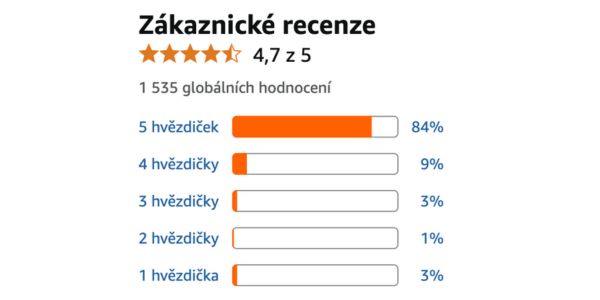 Colladiox: Skutečné zkušenosti lidí, kterým pomohl Colladiox: Skutečné zkušenosti lidí, kterým pomohl